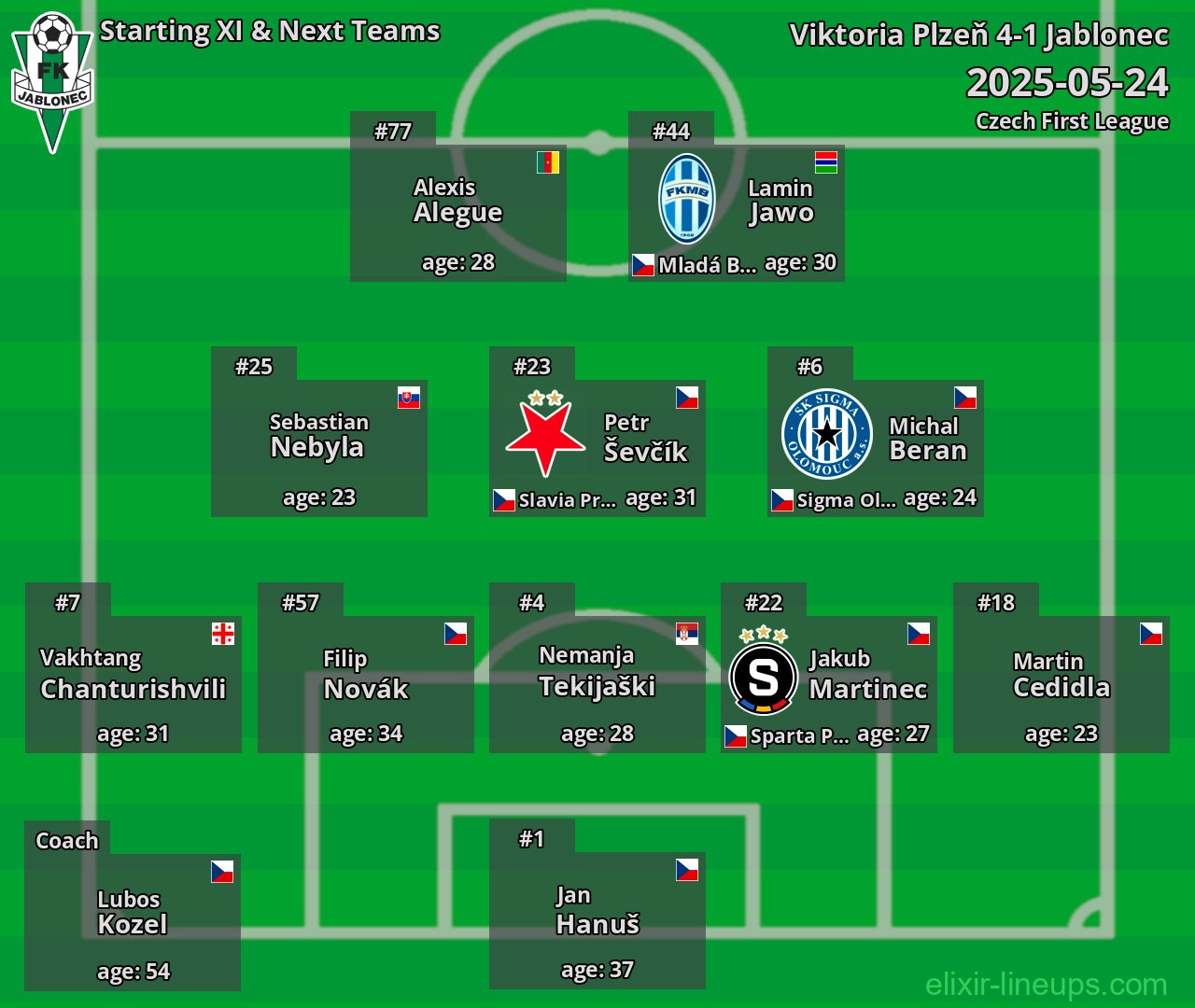 Jablonec Starting XI & Next Teams 2025-05-24