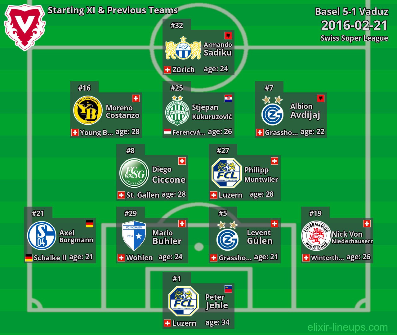 Vaduz Starting XI & Previous Teams 2016-02-21