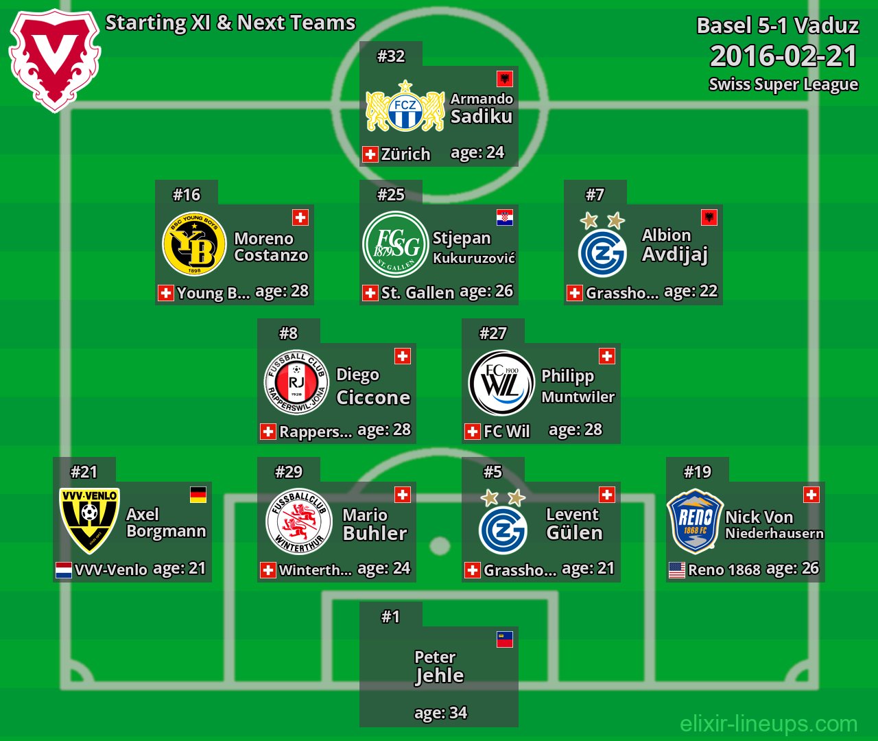 Vaduz Starting XI & Next Teams 2016-02-21