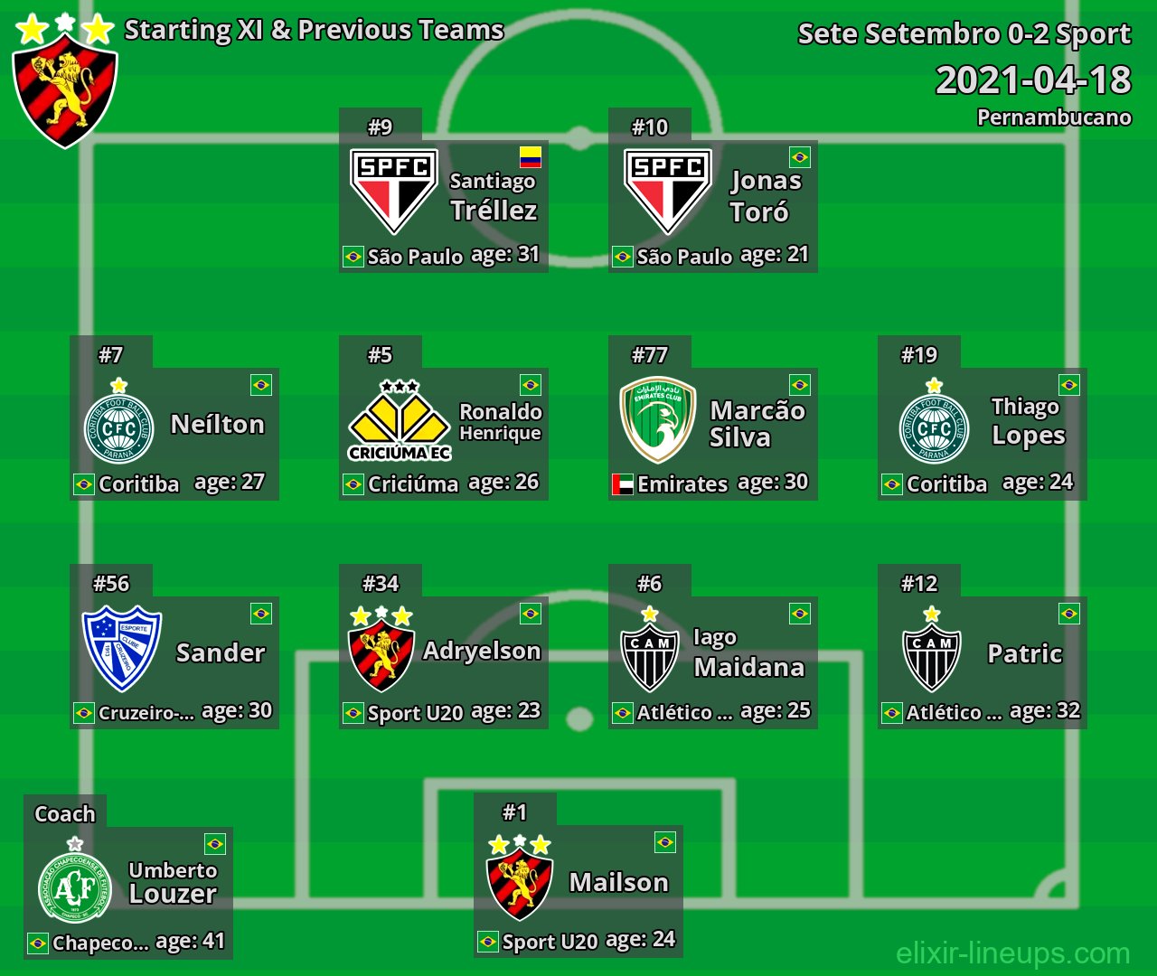 Sport Starting XI & Previous Teams 2021-04-18