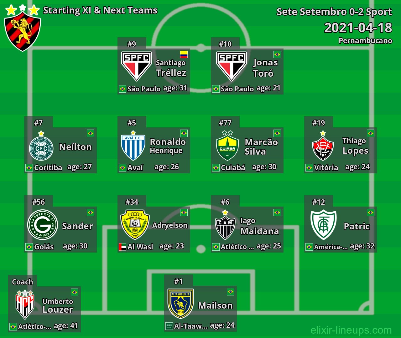 Sport Starting XI & Next Teams 2021-04-18