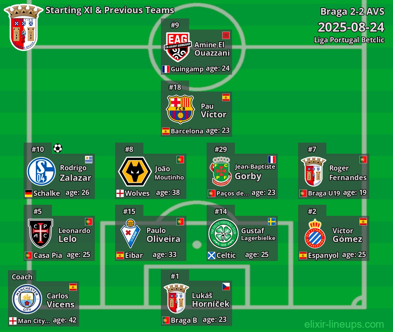 Braga Starting XI & Previous Teams 2025-08-24