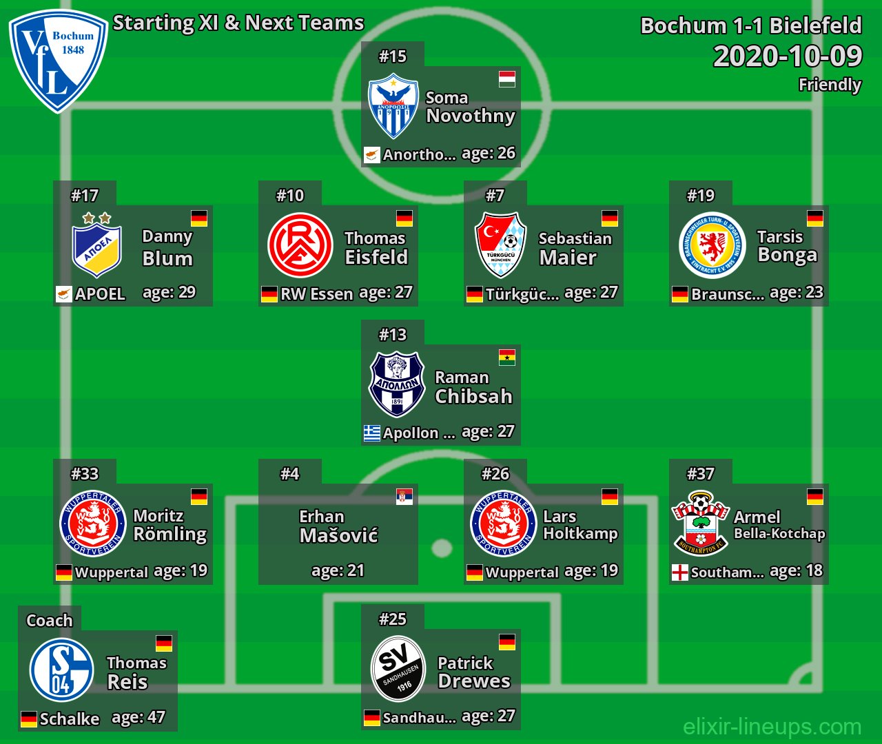 Bochum Starting XI & Next Teams 2020-10-09