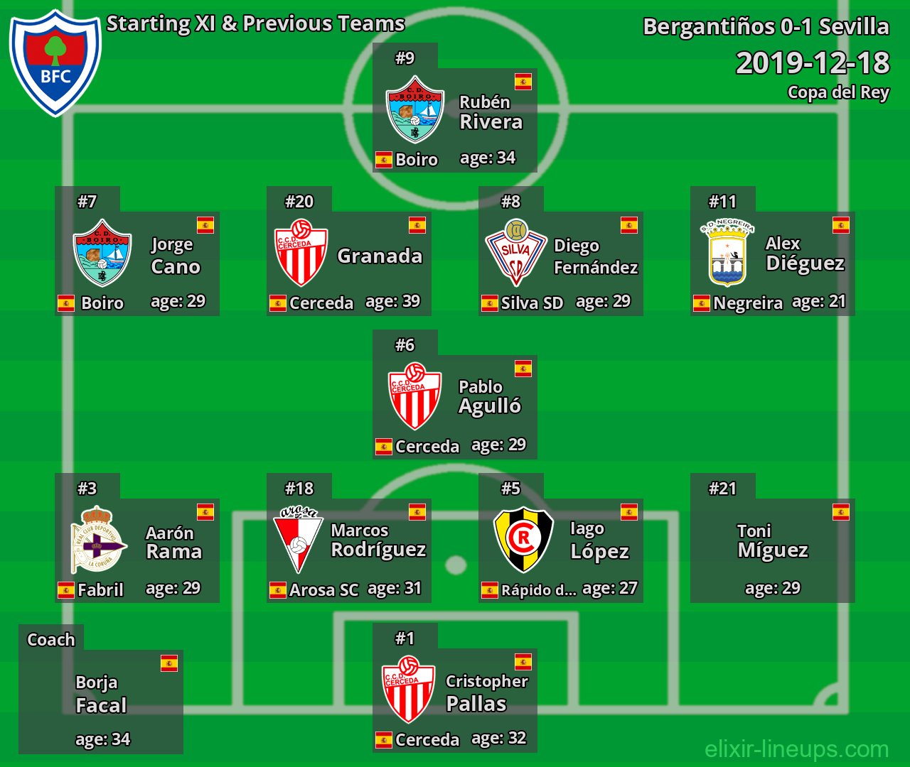 Bergantiños Starting XI & Previous Teams 2019-12-18