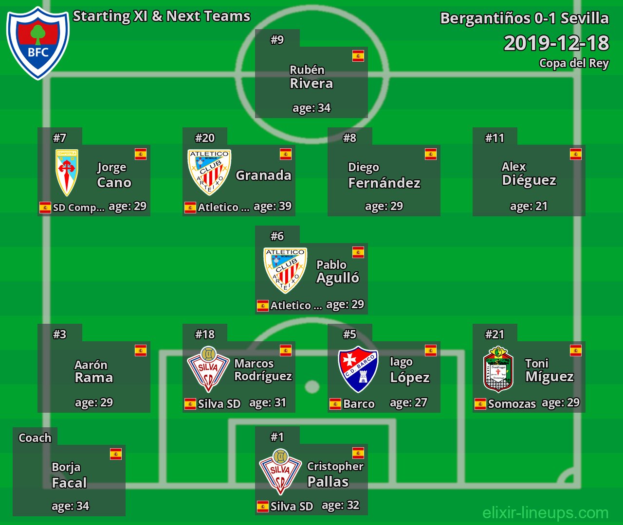 Bergantiños Starting XI & Next Teams 2019-12-18