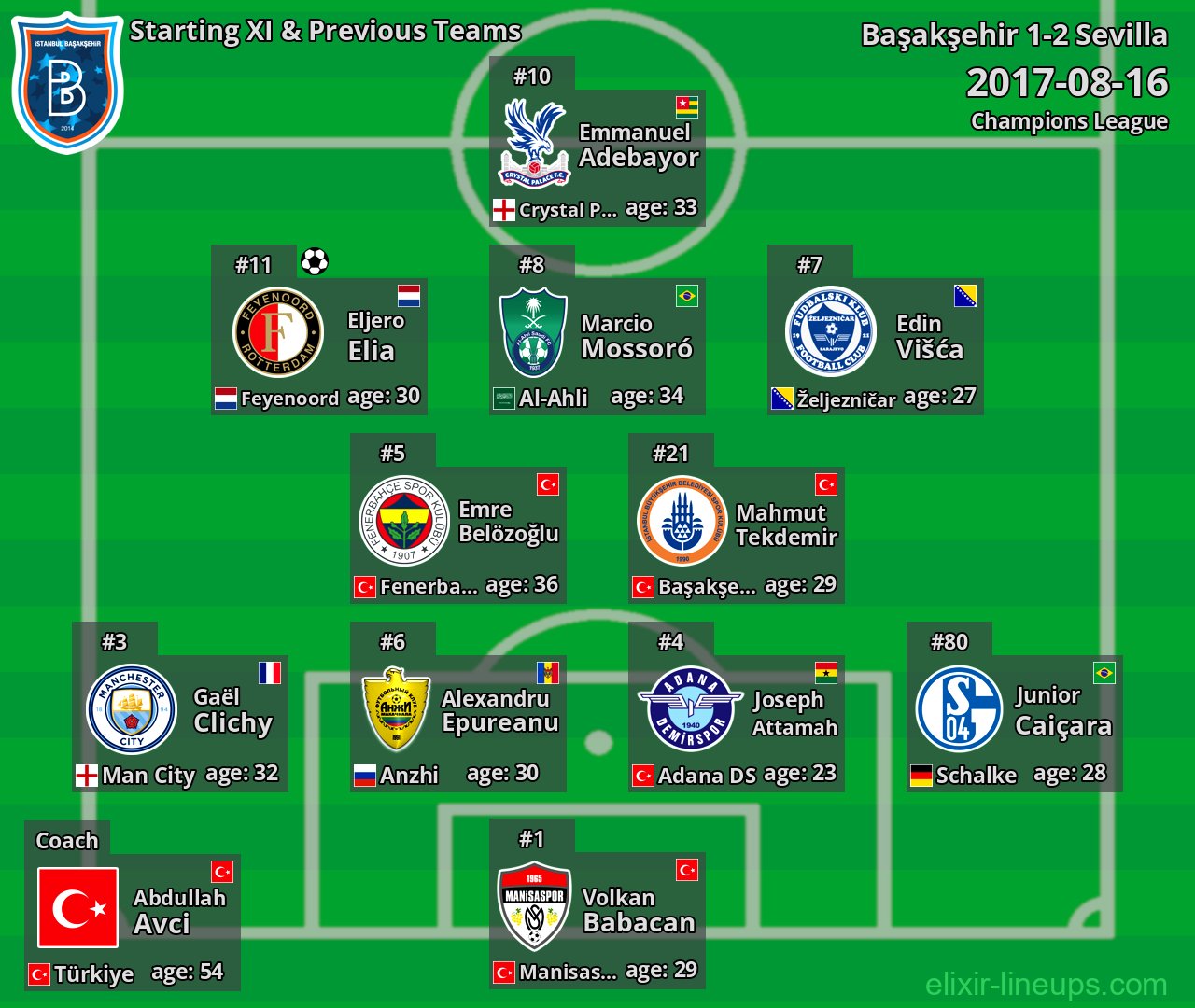 Başakşehir Starting XI & Previous Teams 2017-08-16
