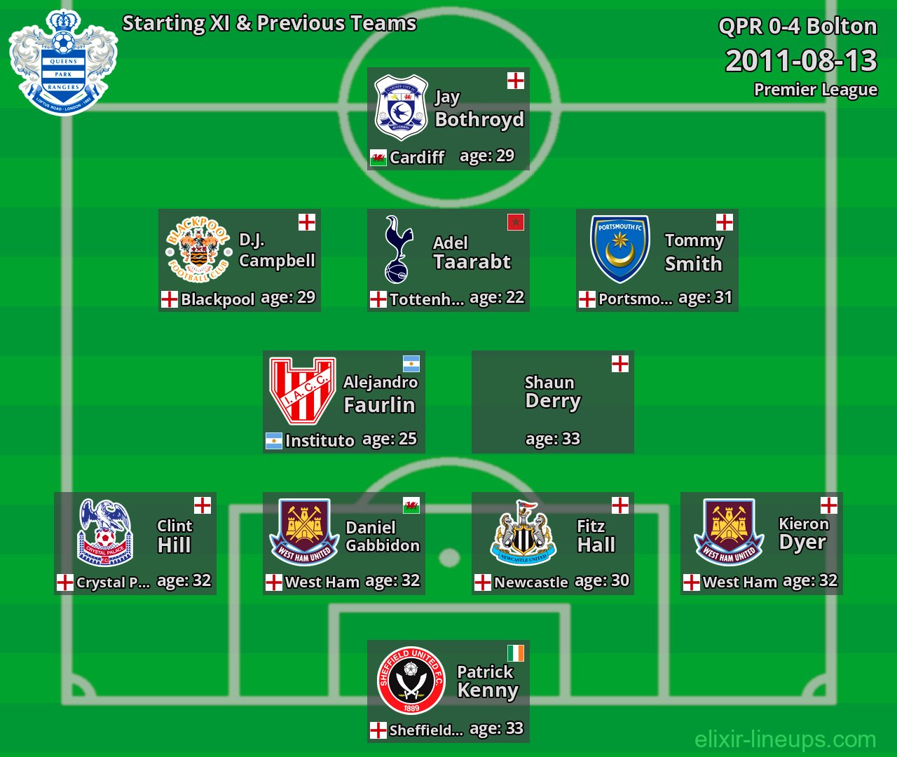 QPR Starting XI & Previous Teams 2011-08-13