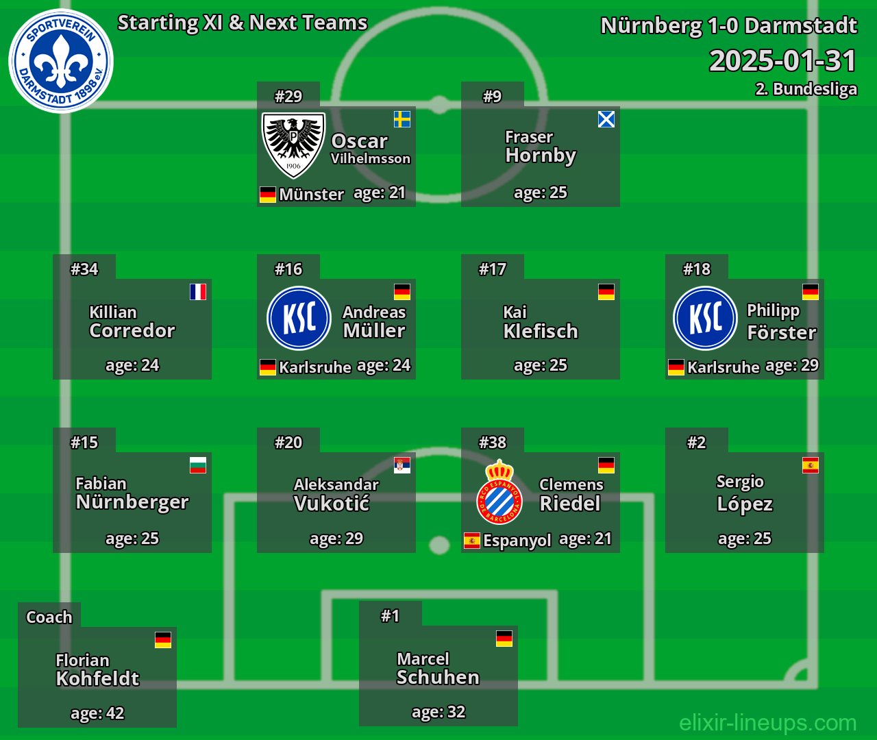 Darmstadt Starting XI & Next Teams 2025-01-31