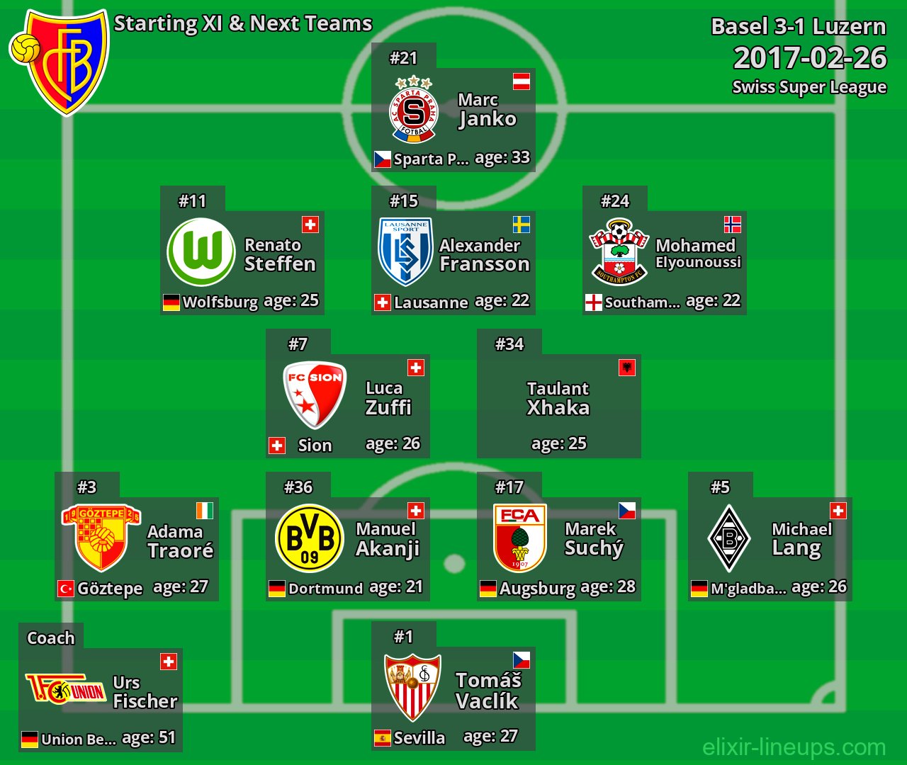 Basel Starting XI & Next Teams 2017-02-26