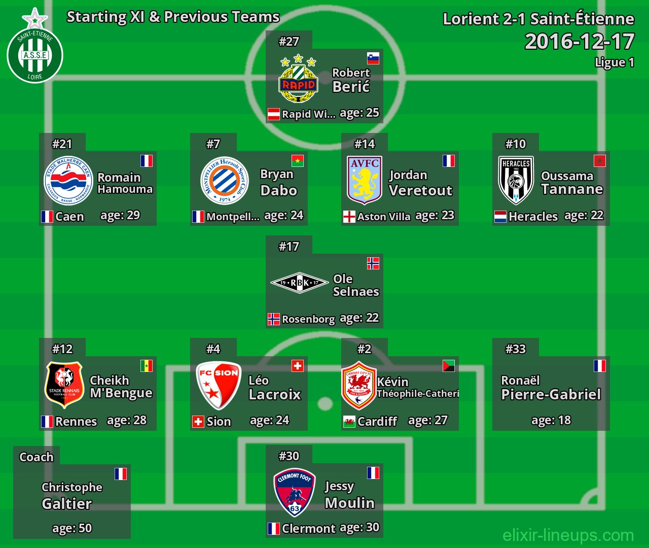 Saint-Étienne Starting XI & Previous Teams 2016-12-17