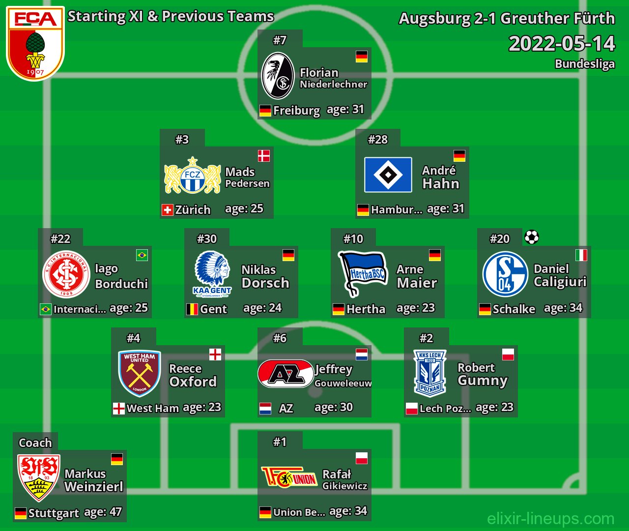 Augsburg Starting XI & Previous Teams 2022-05-14