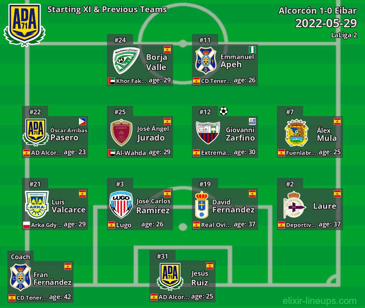 Alcorcón Starting XI & Previous Teams 2022-05-29