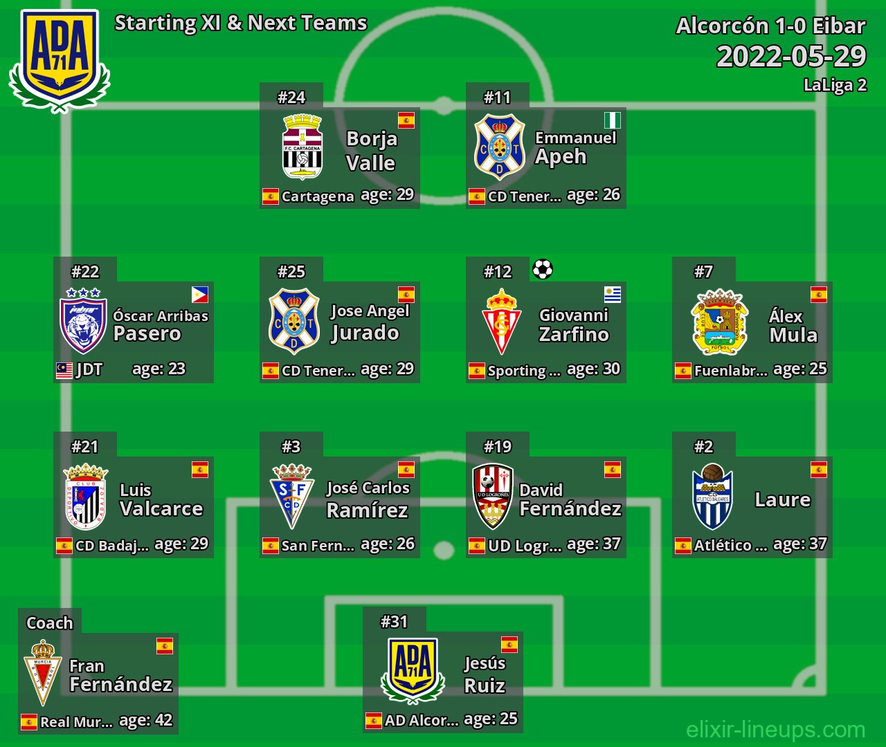 Alcorcón Starting XI & Next Teams 2022-05-29