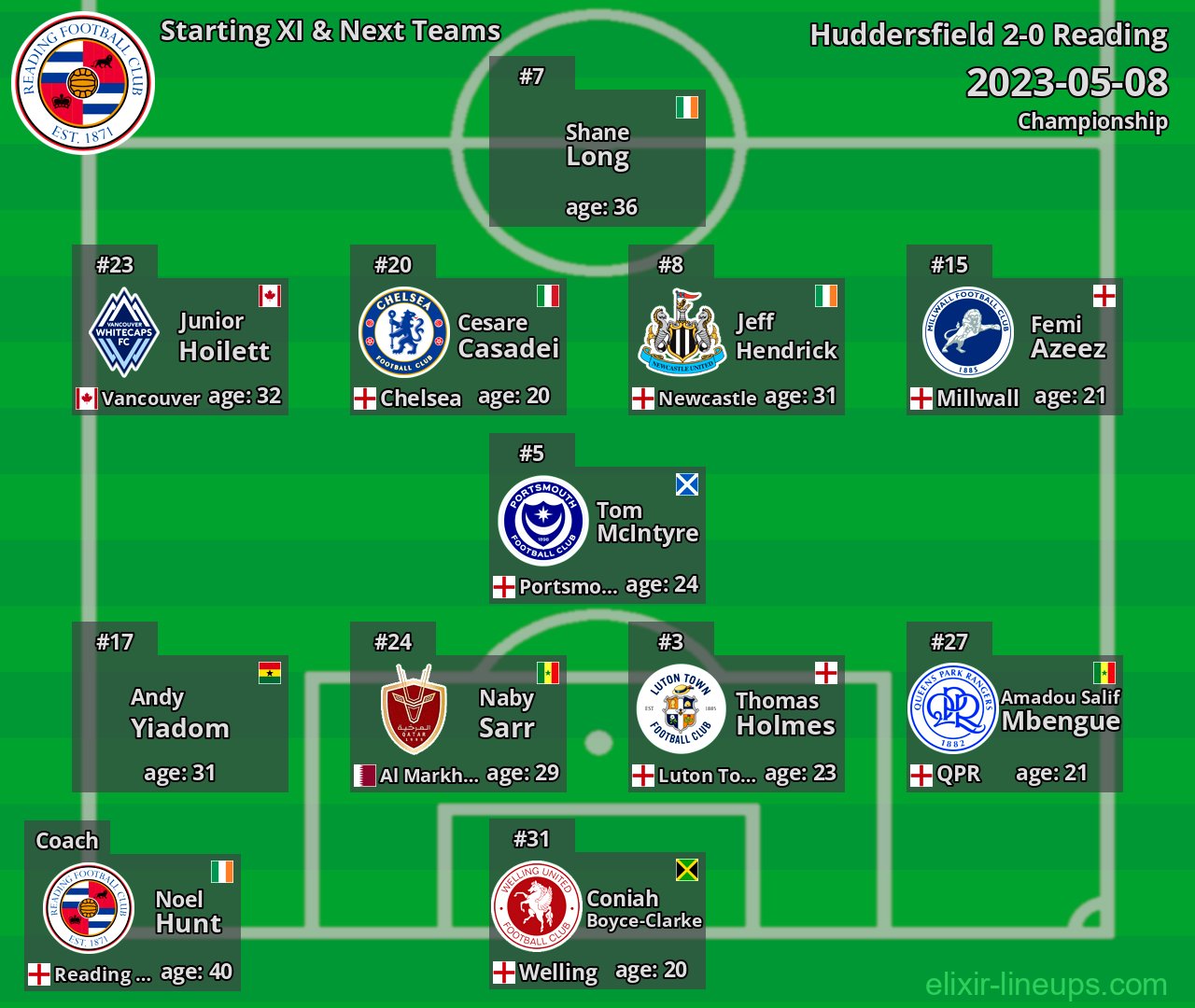 Reading Starting XI & Next Teams 2023-05-08