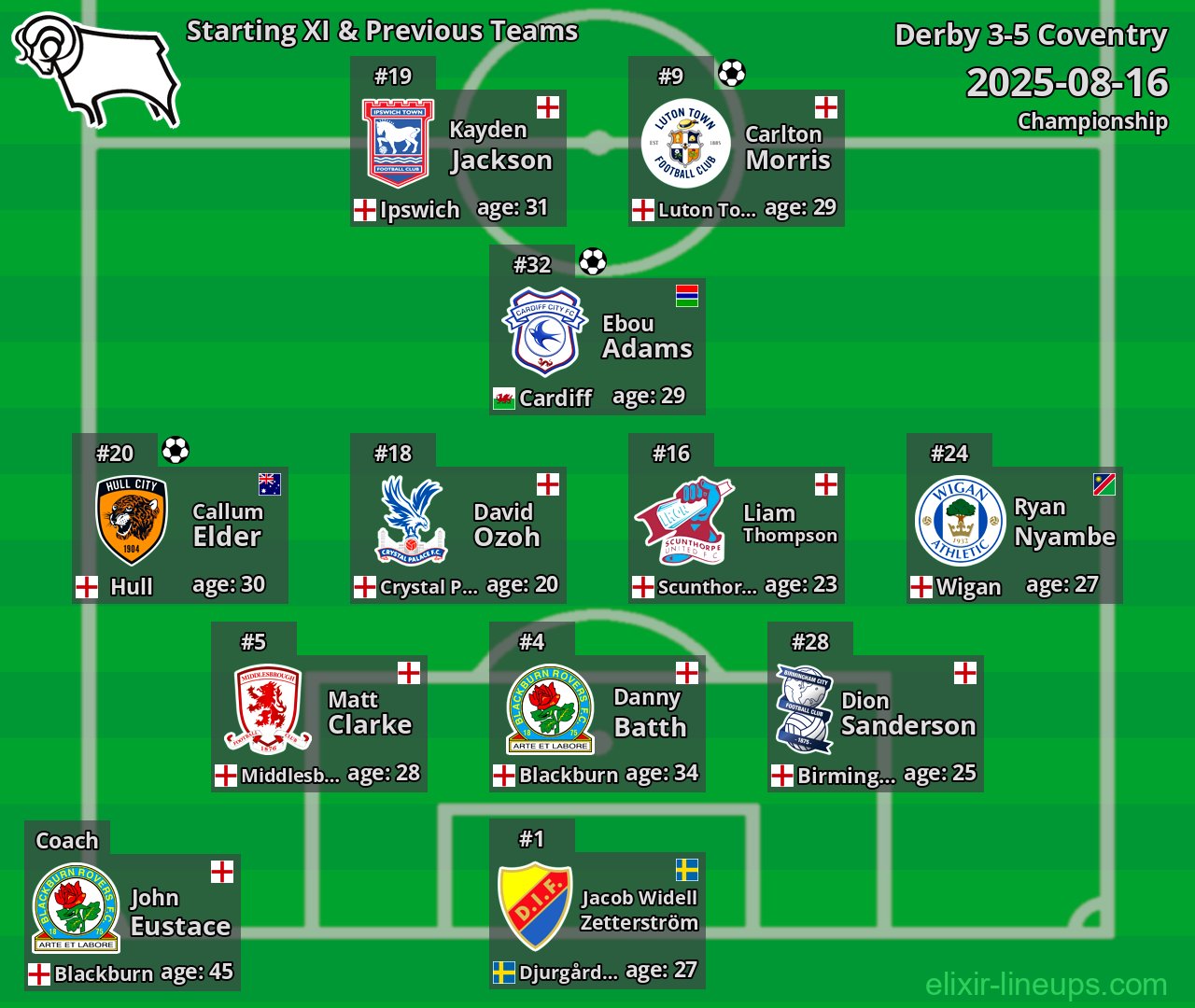 Derby Starting XI & Previous Teams 2025-08-16