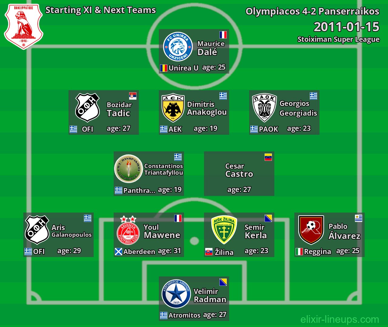 Panserraikos Starting XI & Next Teams 2011-01-15