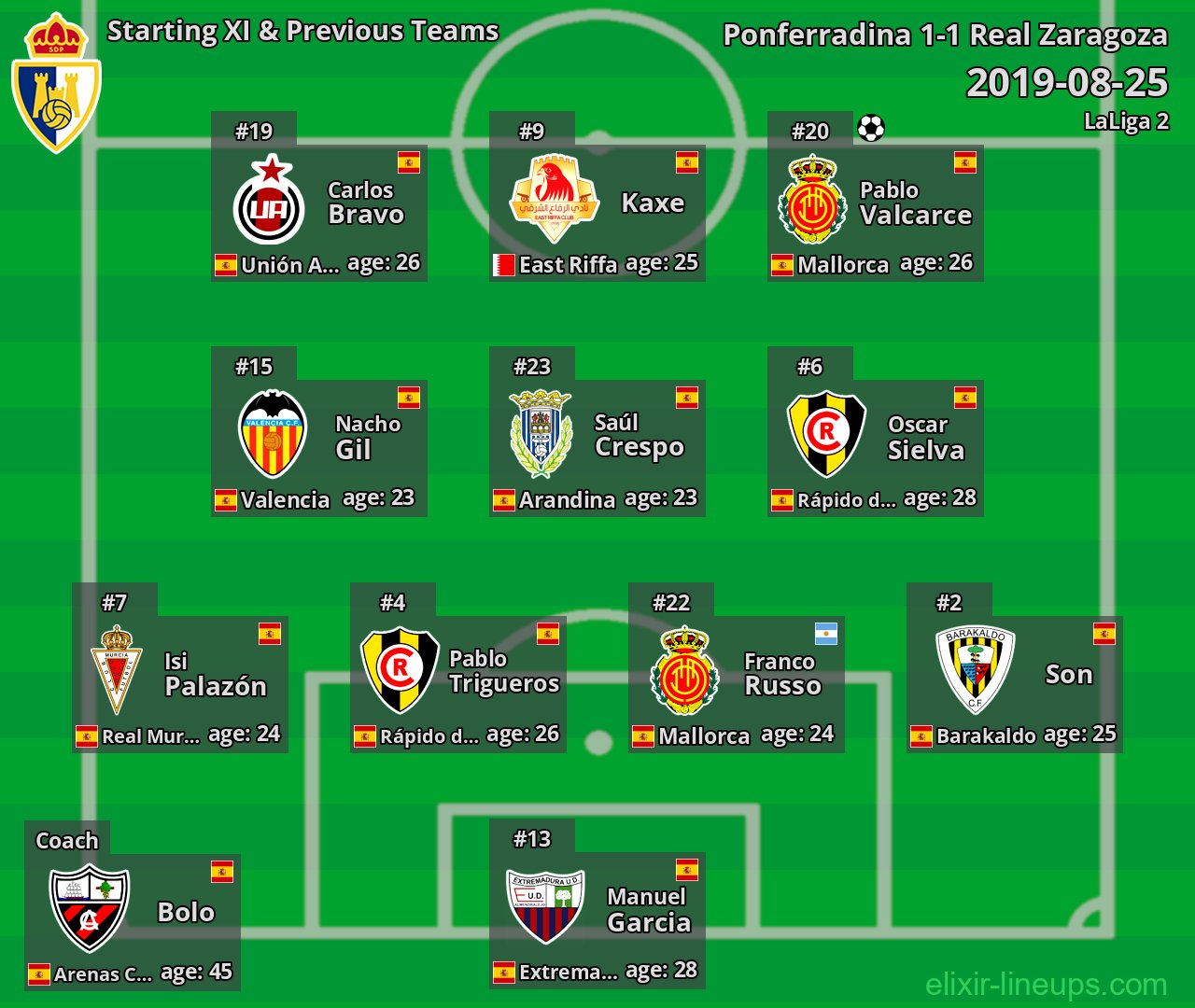 Ponferradina Starting XI & Previous Teams 2019-08-25