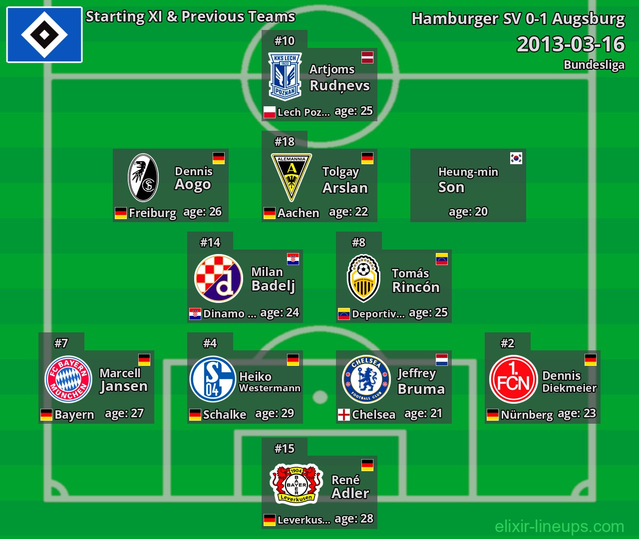 Hamburger SV Starting XI & Previous Teams 2013-03-16