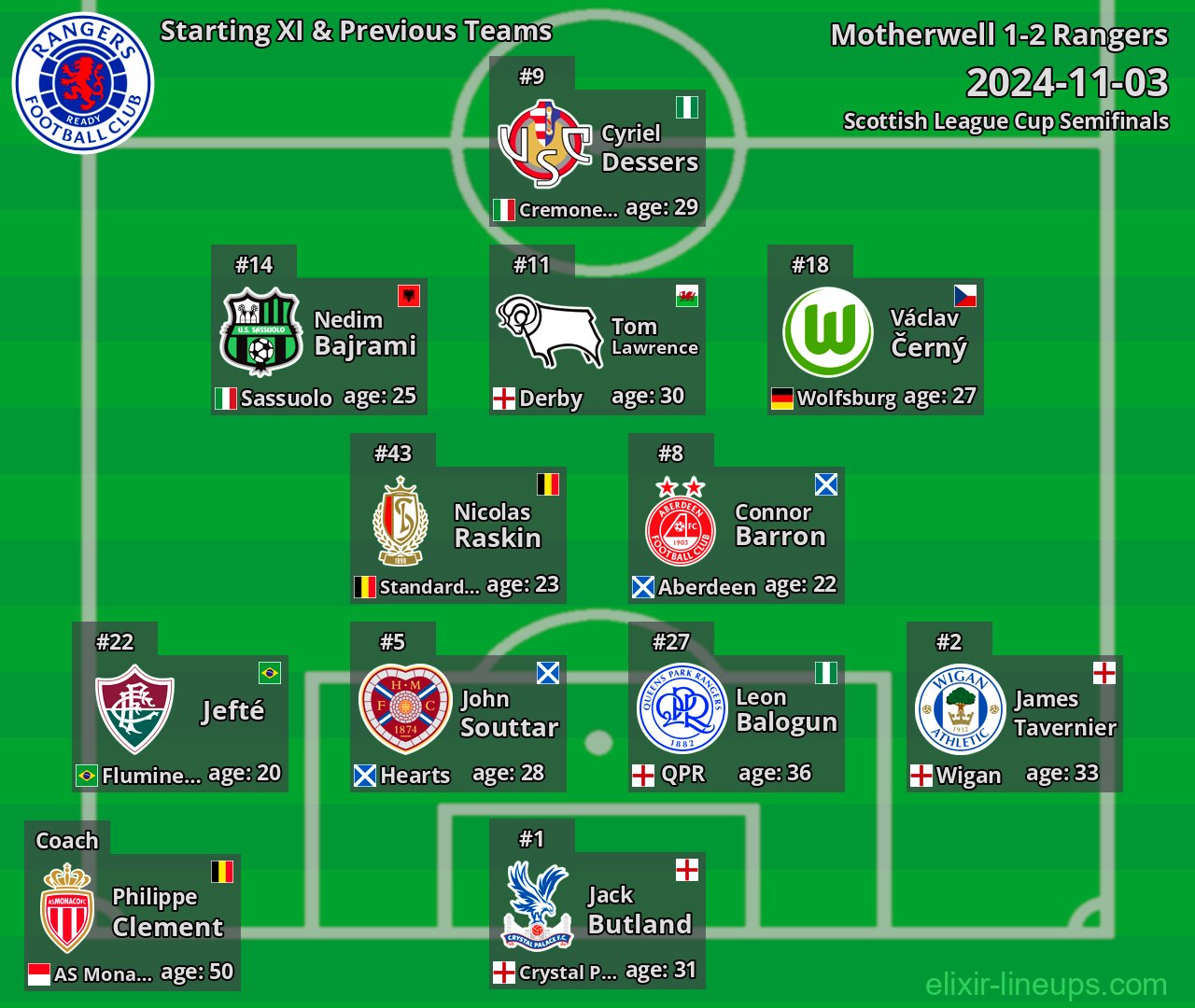 Rangers Starting XI & Previous Teams 2024-11-03