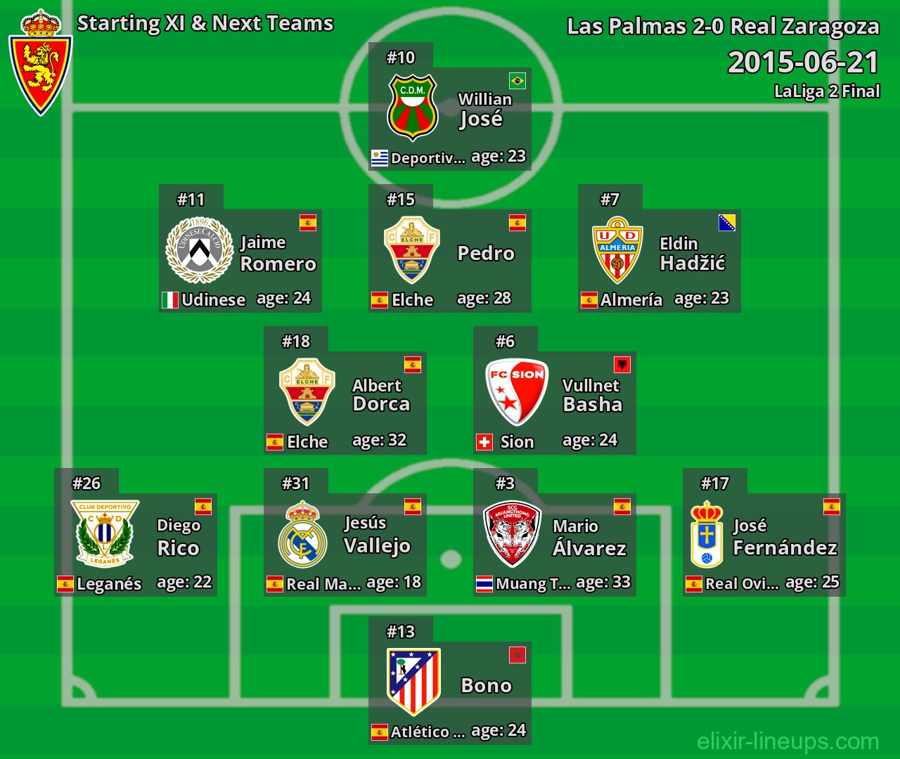 Real Zaragoza Starting XI & Next Teams 2015-06-21
