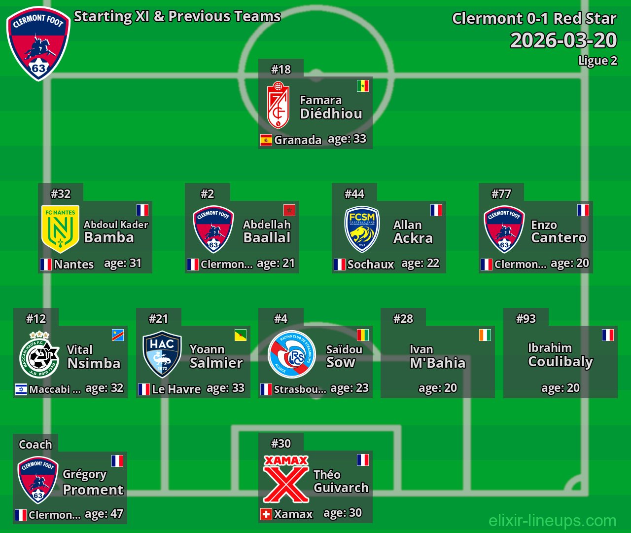 Clermont Starting XI & Previous Teams 2026-03-20