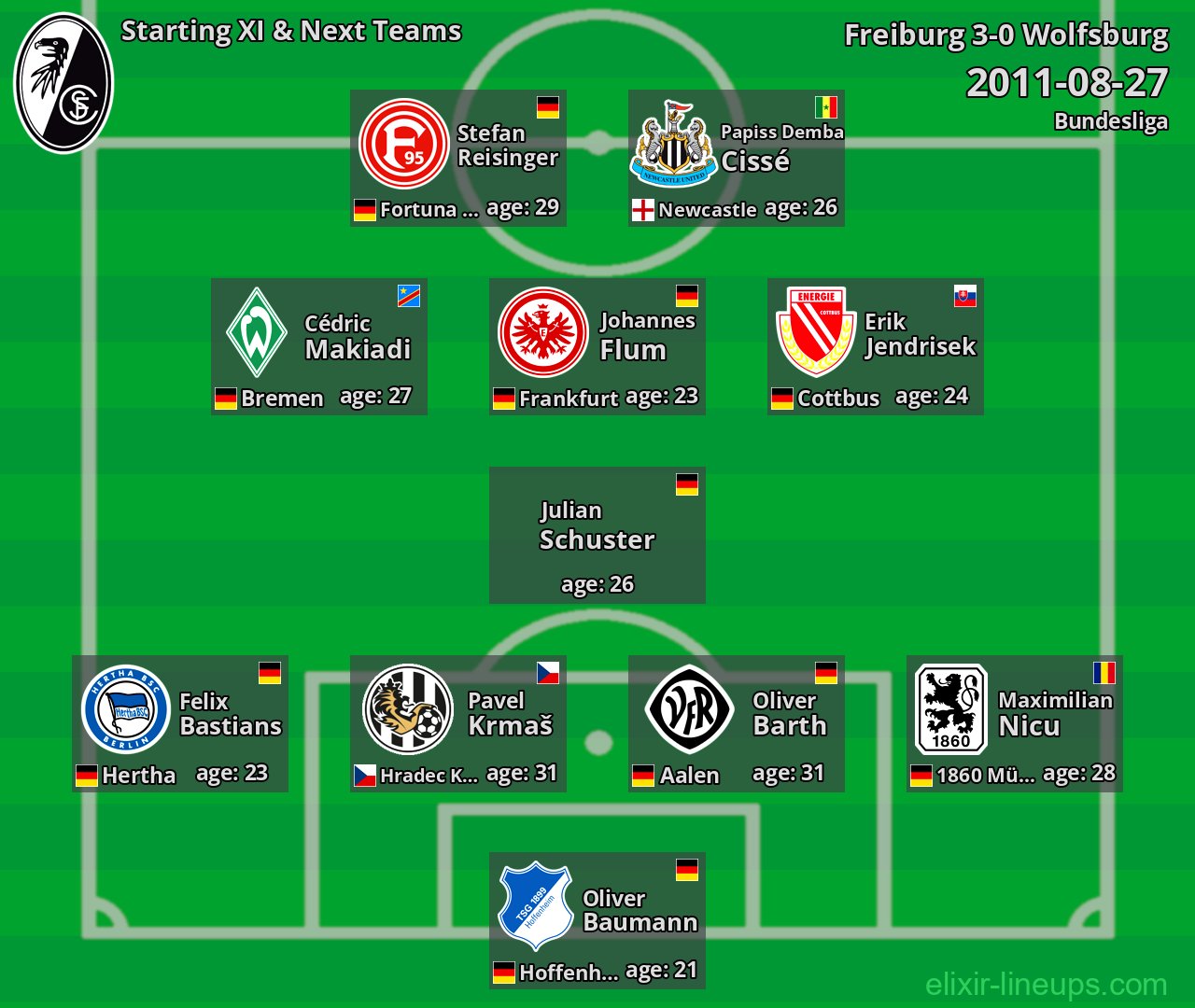 Freiburg Starting XI & Next Teams 2011-08-27