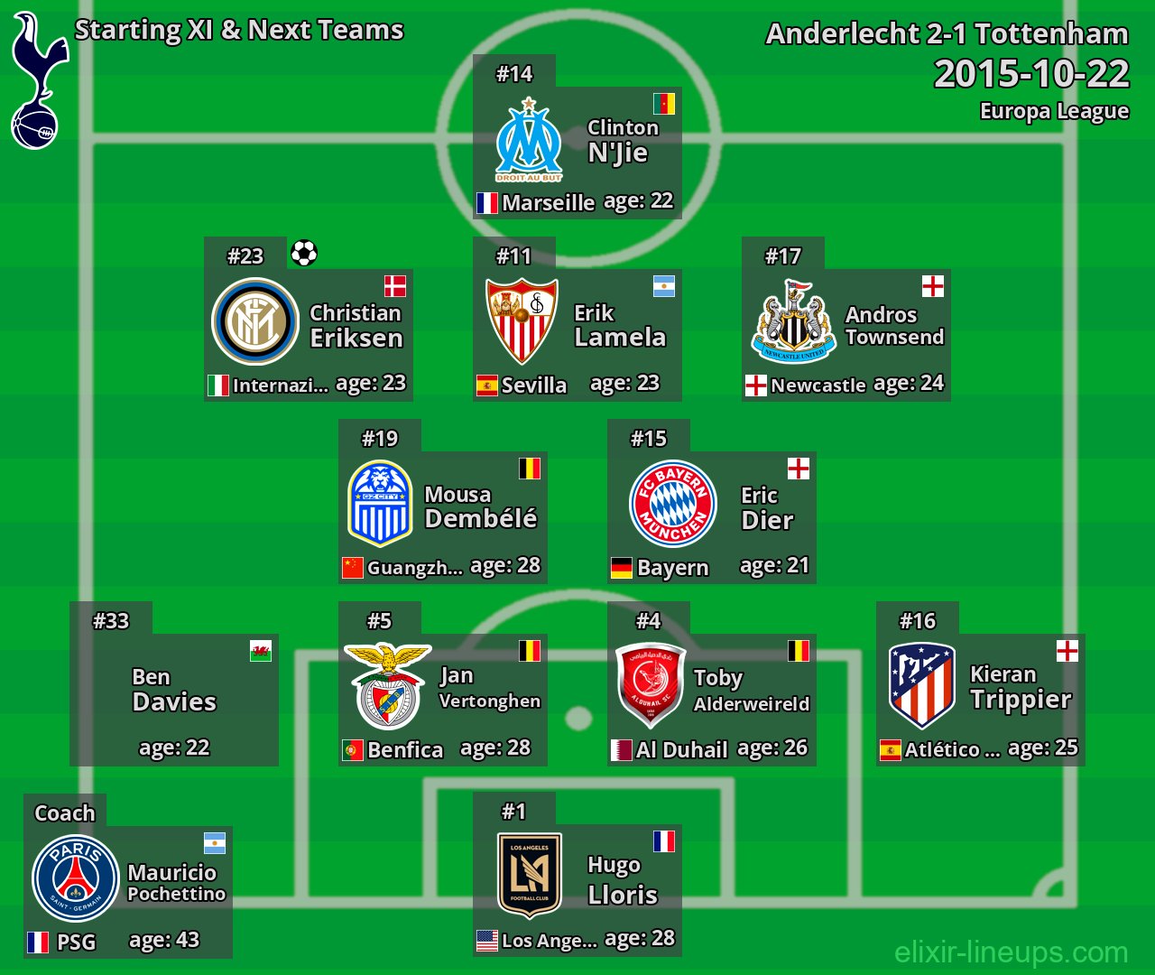 Tottenham Starting XI & Next Teams 2015-10-22