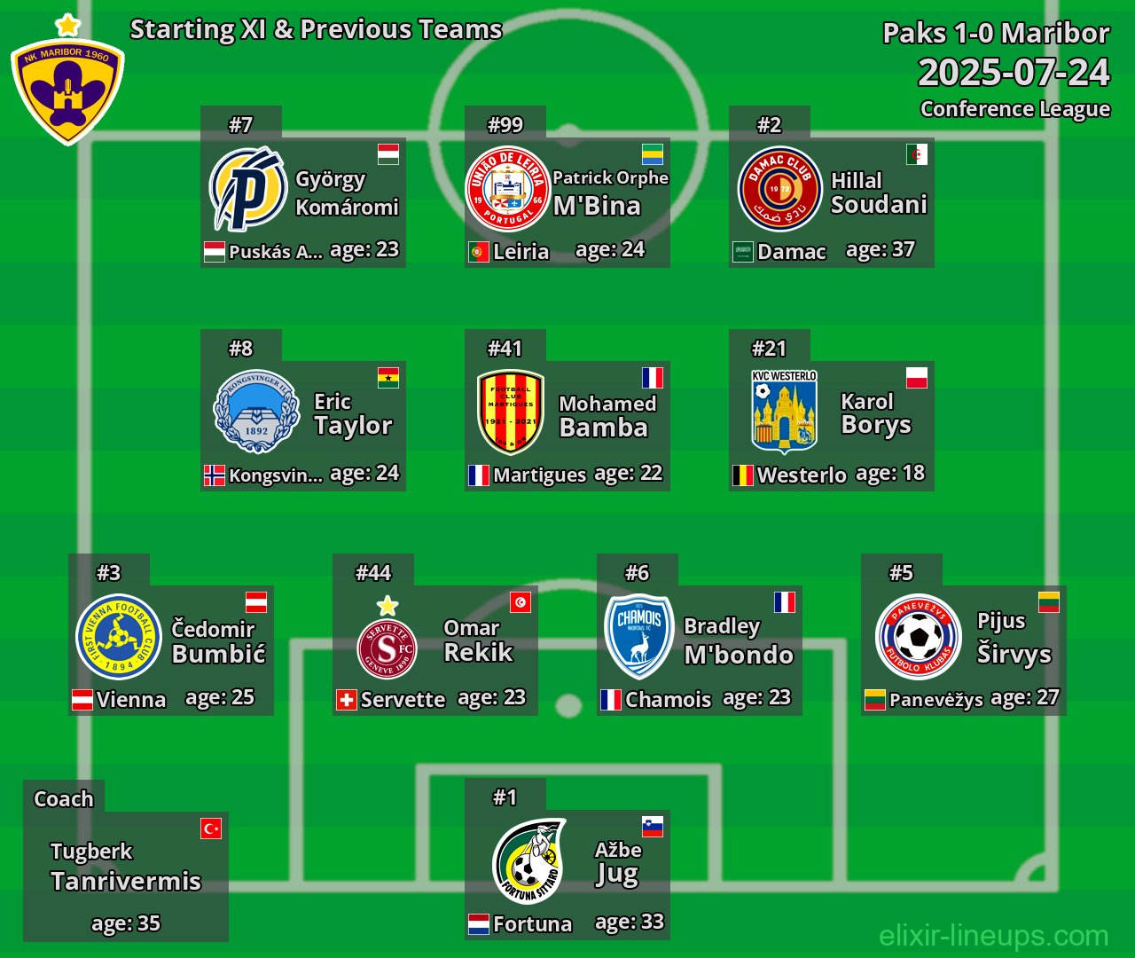 Maribor Starting XI & Previous Teams 2025-07-24