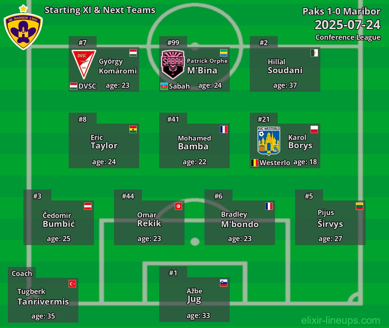 Maribor Starting XI & Next Teams 2025-07-24