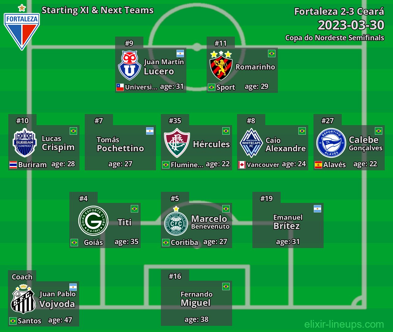 Fortaleza Starting XI & Next Teams 2023-03-30
