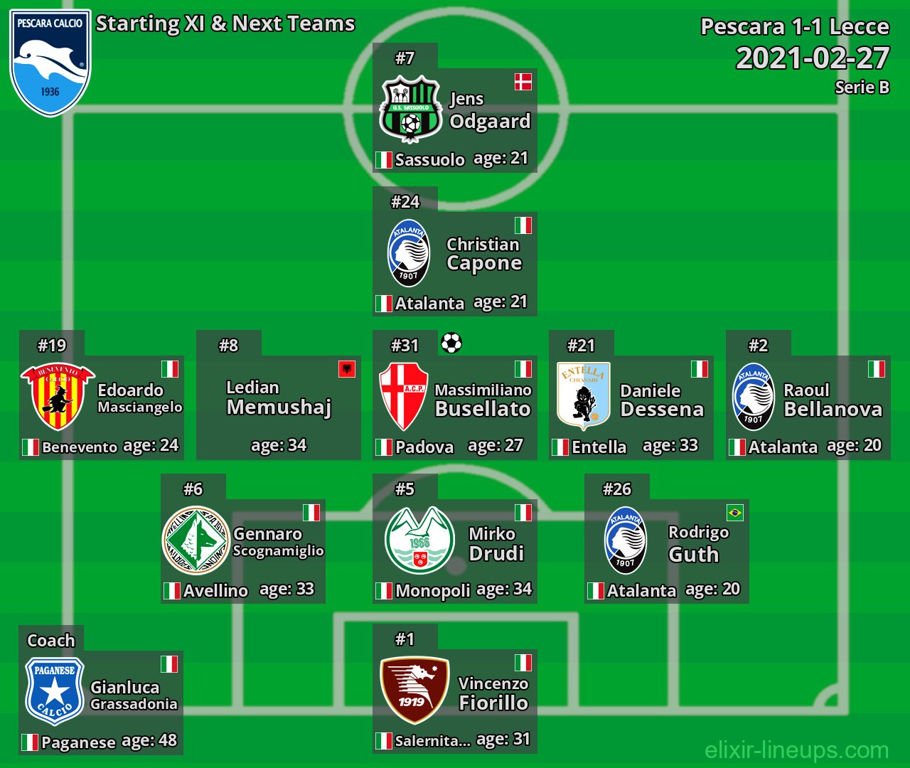 Pescara Starting XI & Next Teams 2021-02-27
