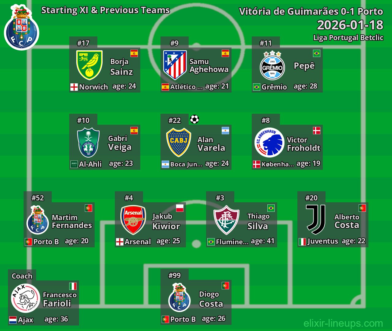 Porto Starting XI & Previous Teams 2026-01-18