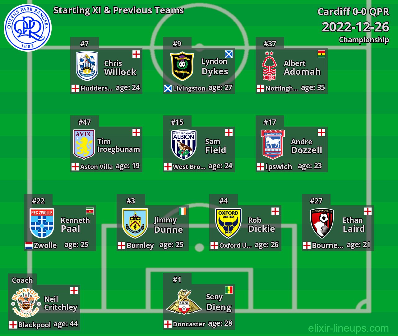 QPR Starting XI & Previous Teams 2022-12-26