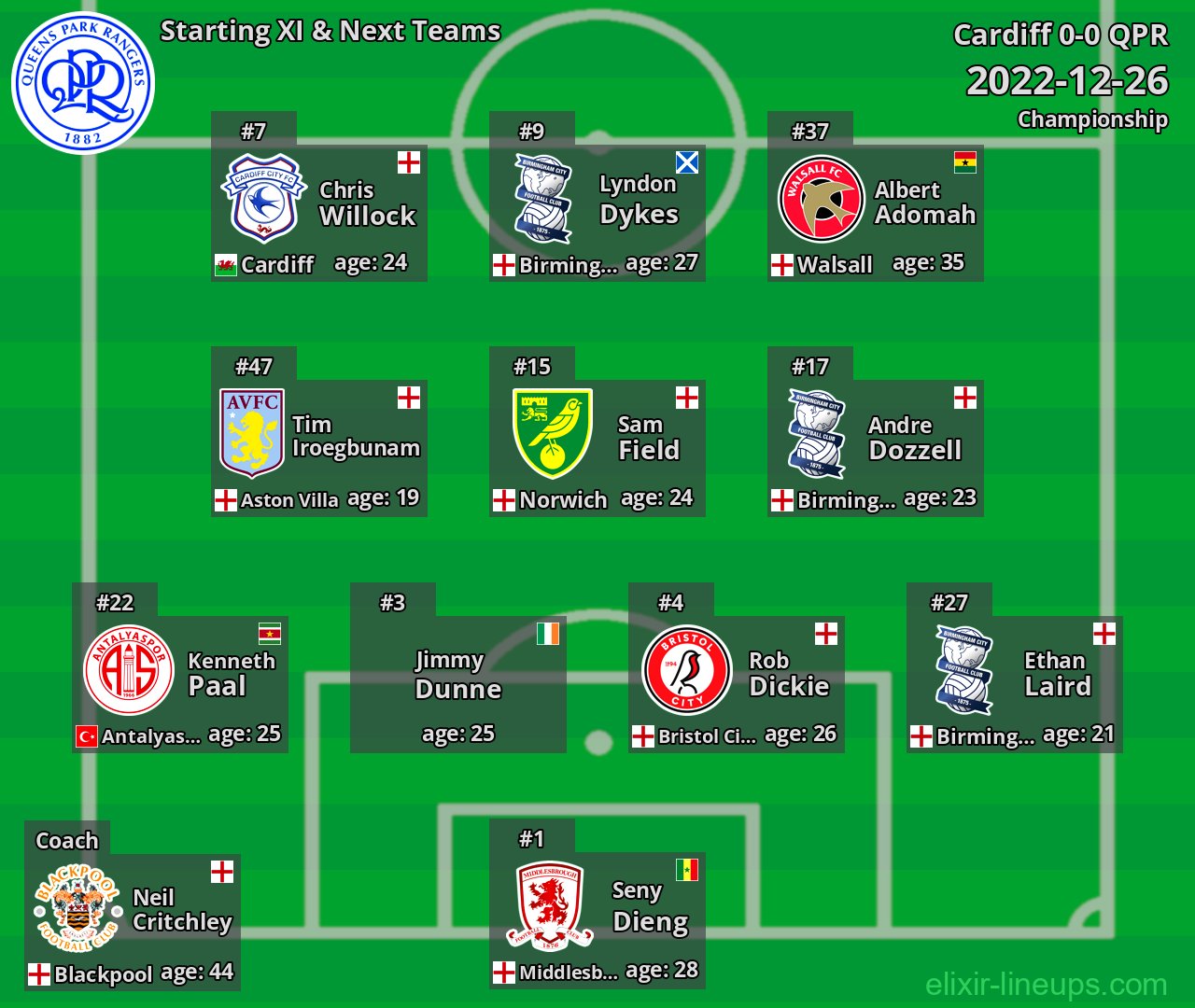 QPR Starting XI & Next Teams 2022-12-26