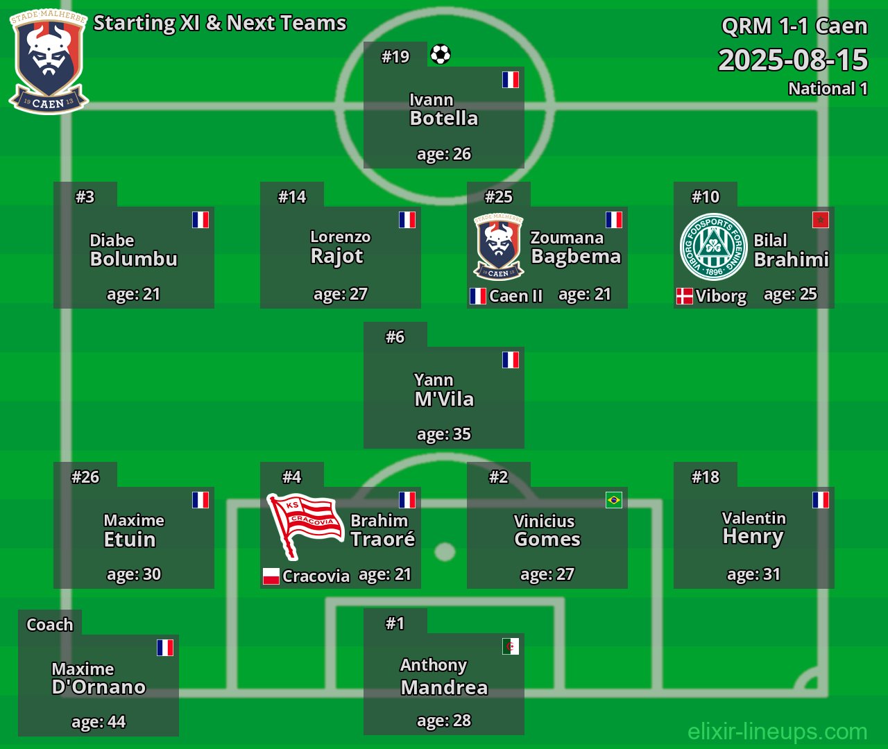 Caen Starting XI & Next Teams 2025-08-15