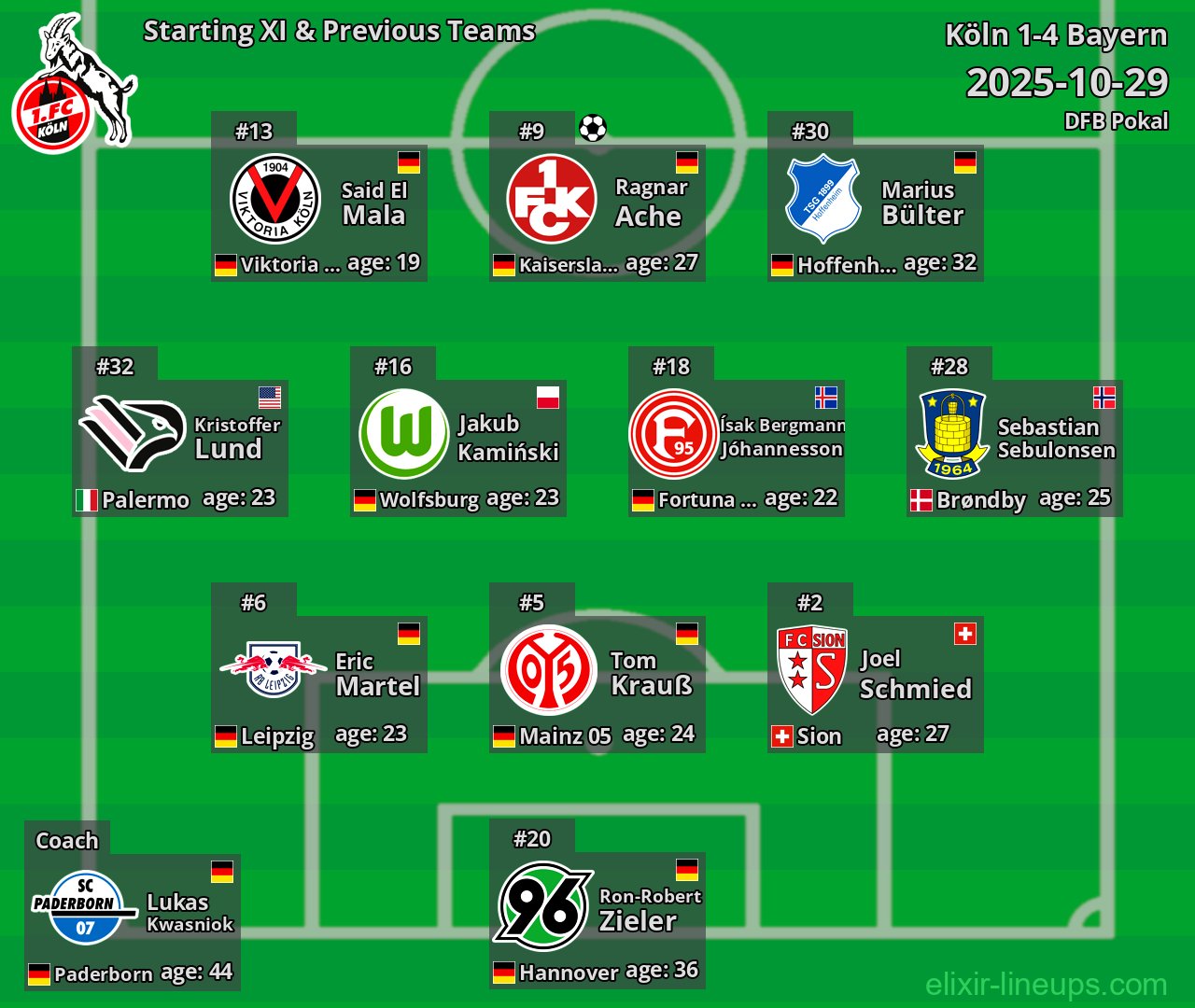 Köln Starting XI & Previous Teams 2025-10-29