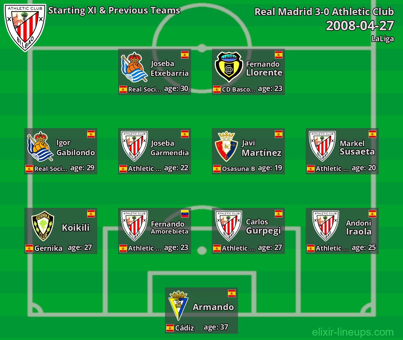 Athletic Club Starting XI & Previous Teams 2008-04-27