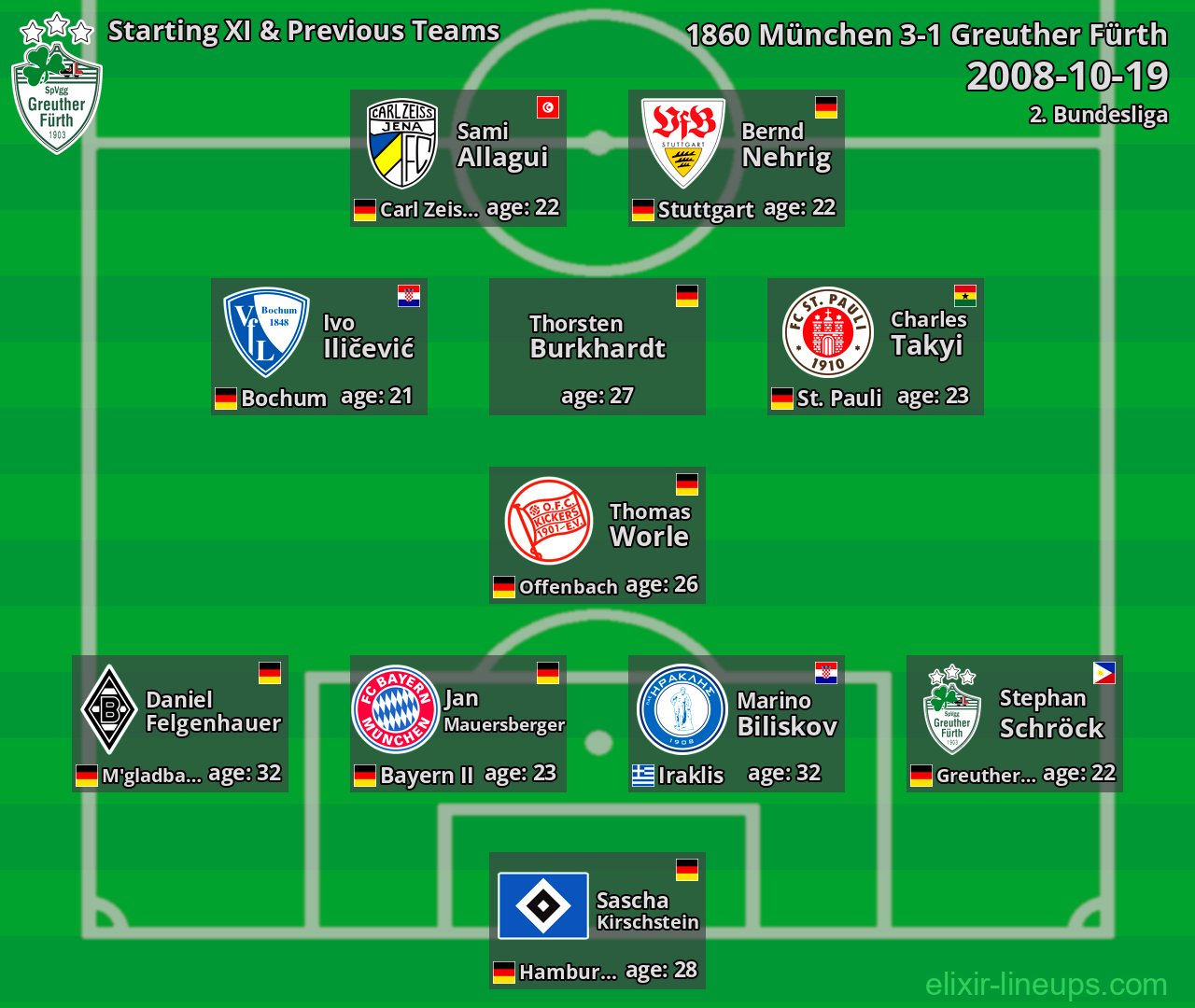 Greuther Fürth Starting XI & Previous Teams 2008-10-19