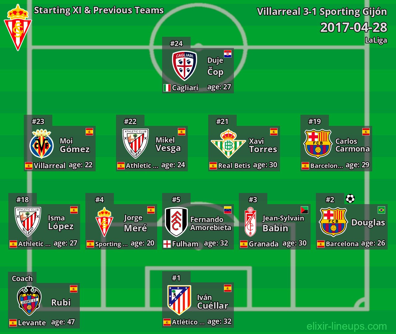 Sporting Gijón Starting XI & Previous Teams 2017-04-28