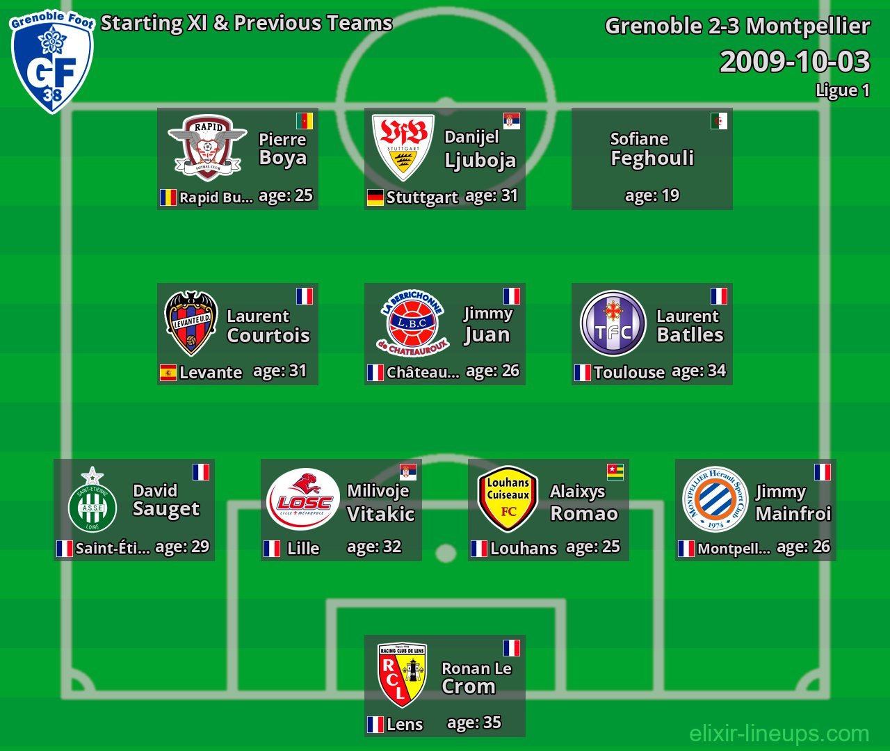 Grenoble Starting XI & Previous Teams 2009-10-03