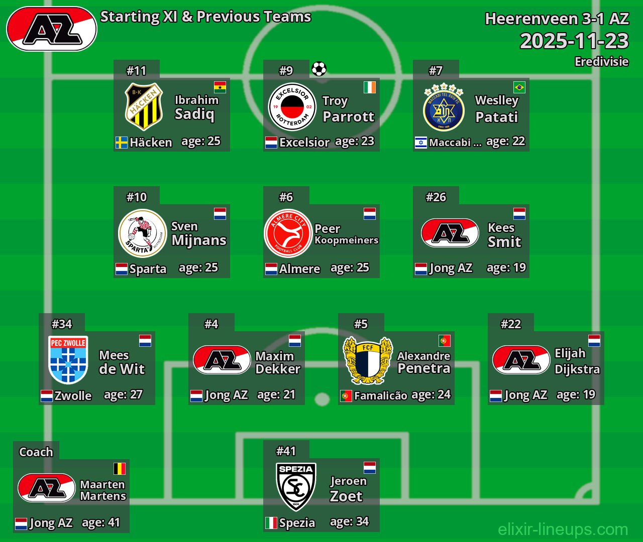 AZ Starting XI & Previous Teams 2025-11-23