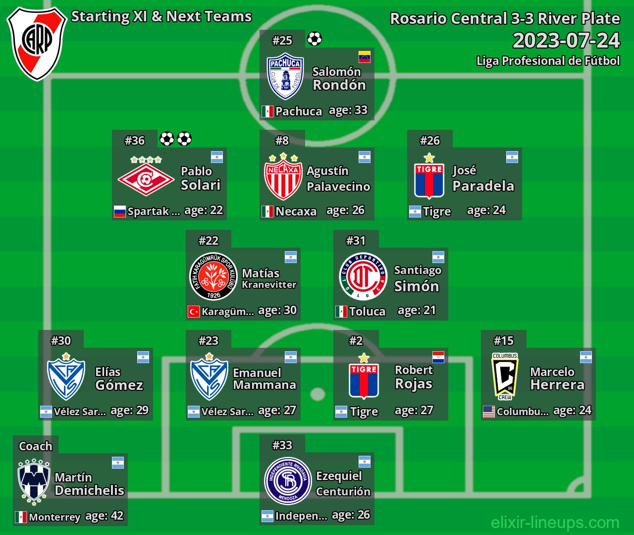 River Plate Starting XI & Next Teams 2023-07-24
