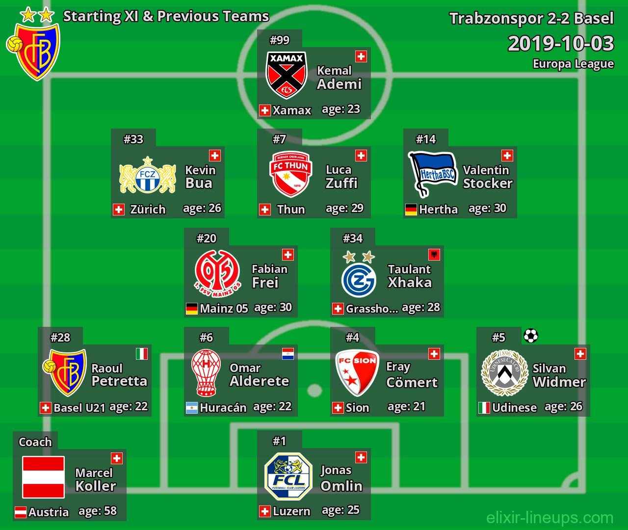 Basel Starting XI & Previous Teams 2019-10-03