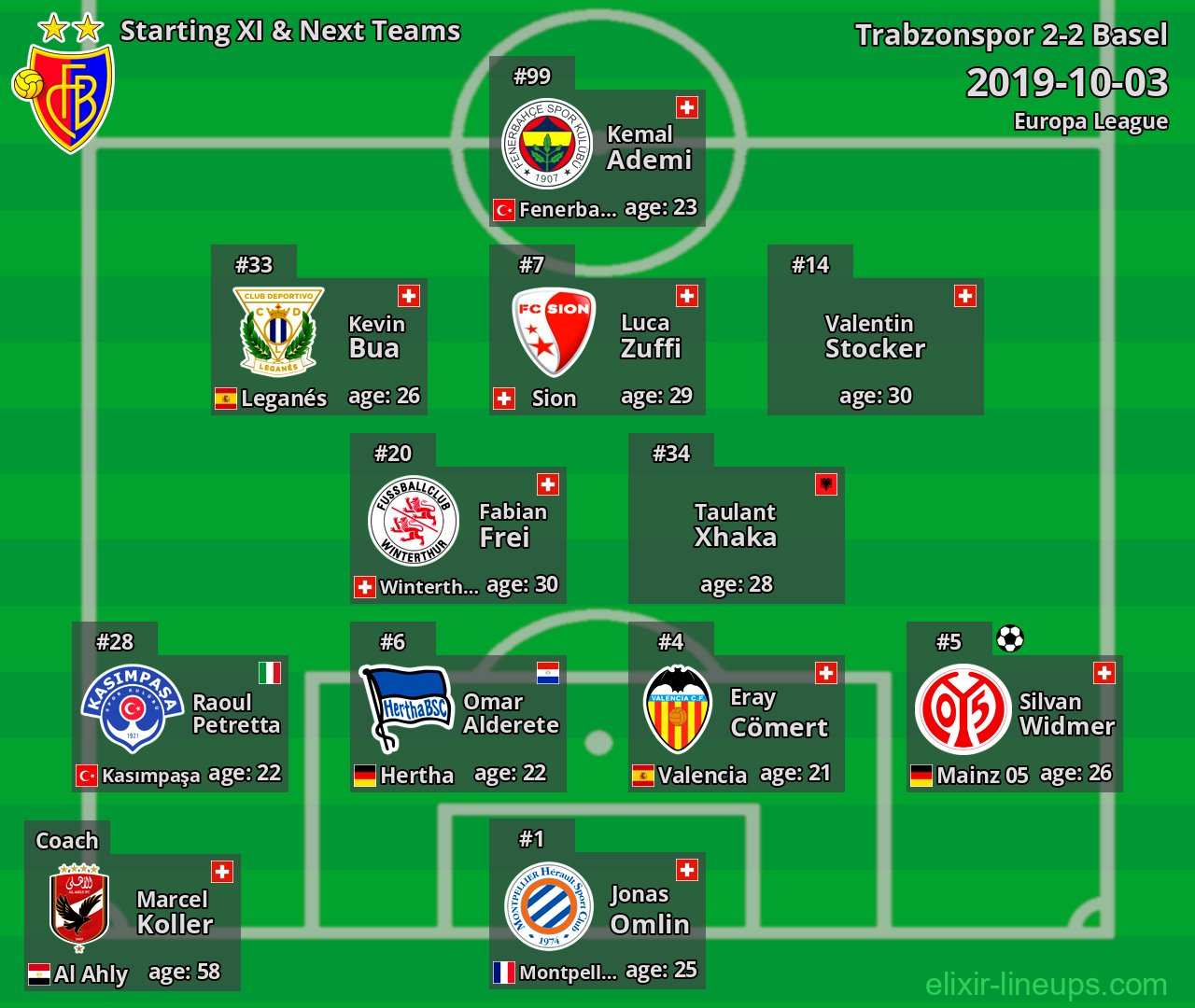 Basel Starting XI & Next Teams 2019-10-03