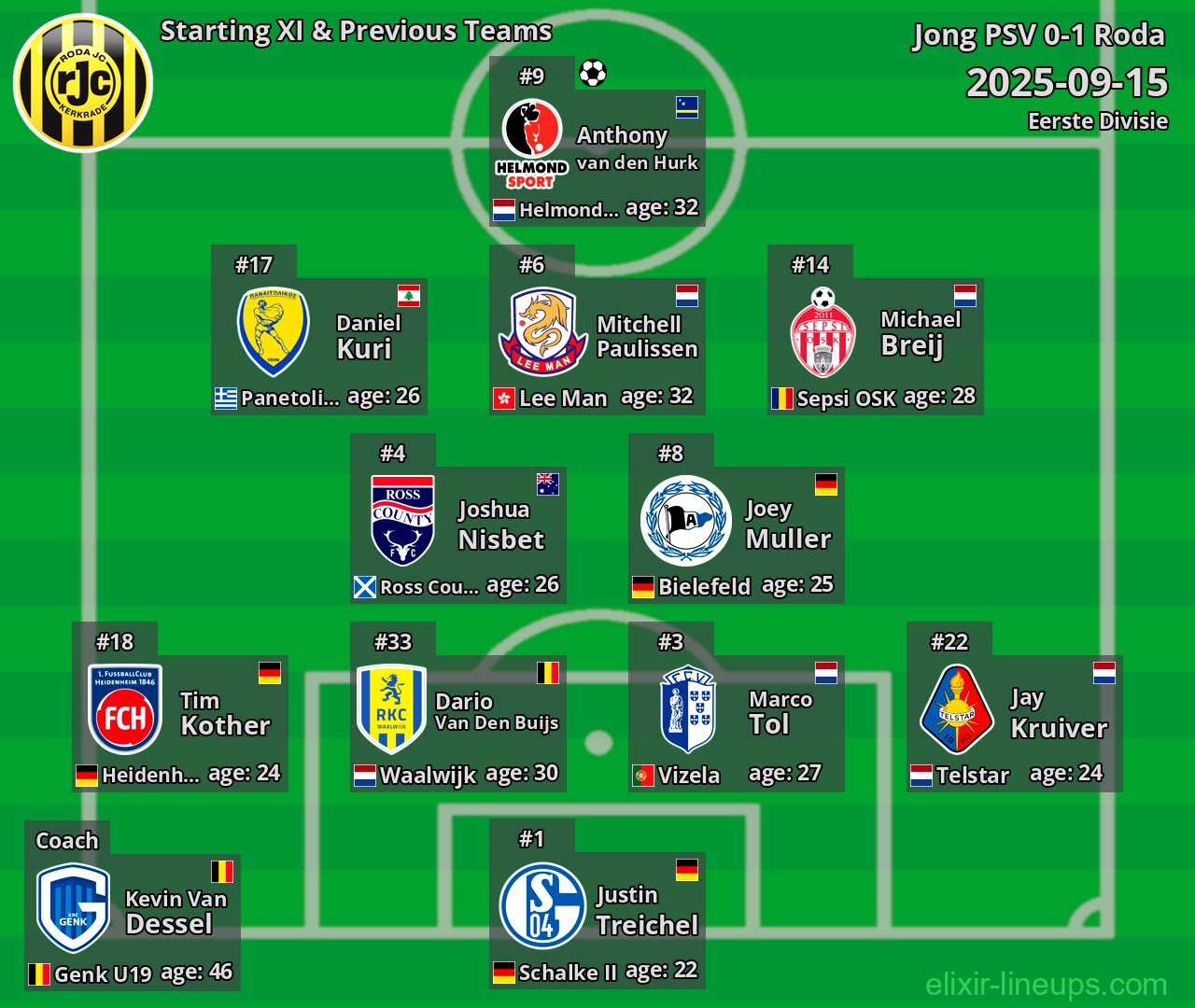 Roda Starting XI & Previous Teams 2025-09-15