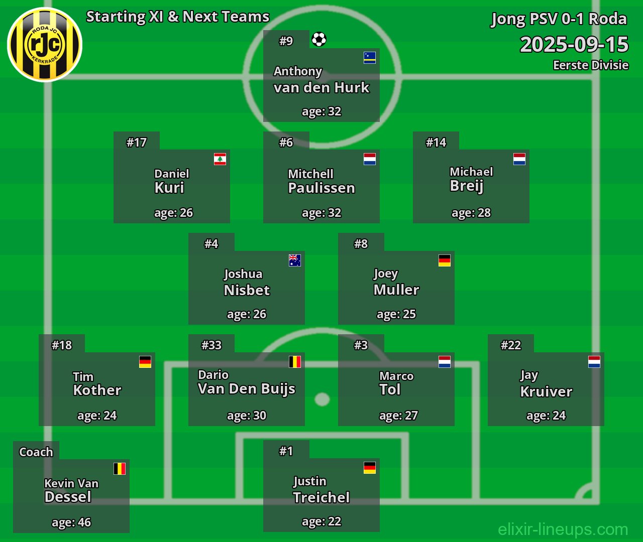 Roda Starting XI & Next Teams 2025-09-15