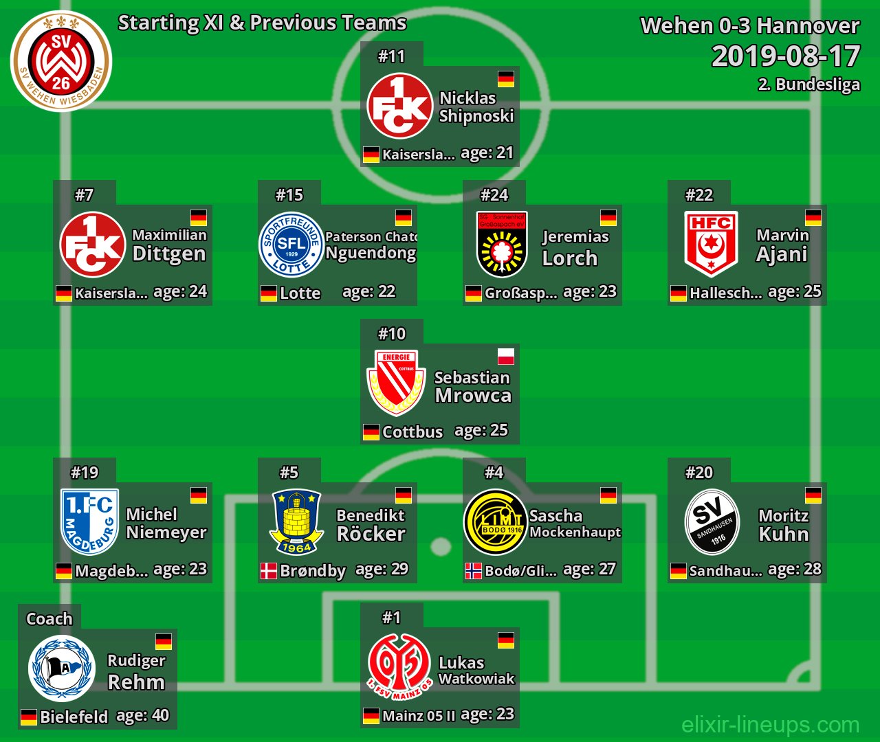 Wehen Starting XI & Previous Teams 2019-08-17