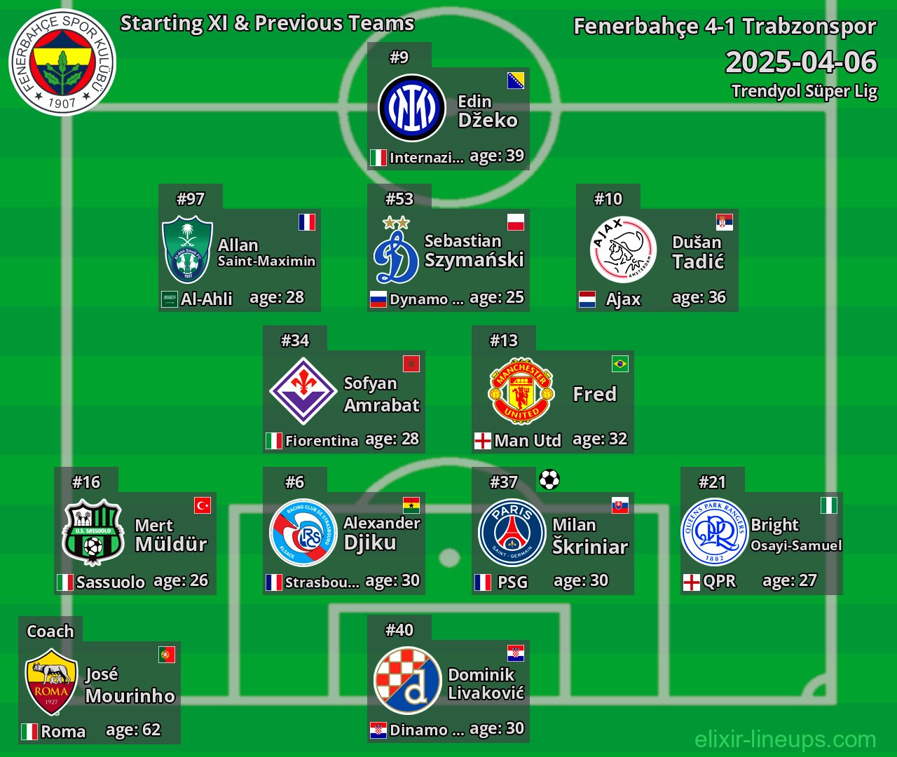 Fenerbahçe Starting XI & Previous Teams 2025-04-06