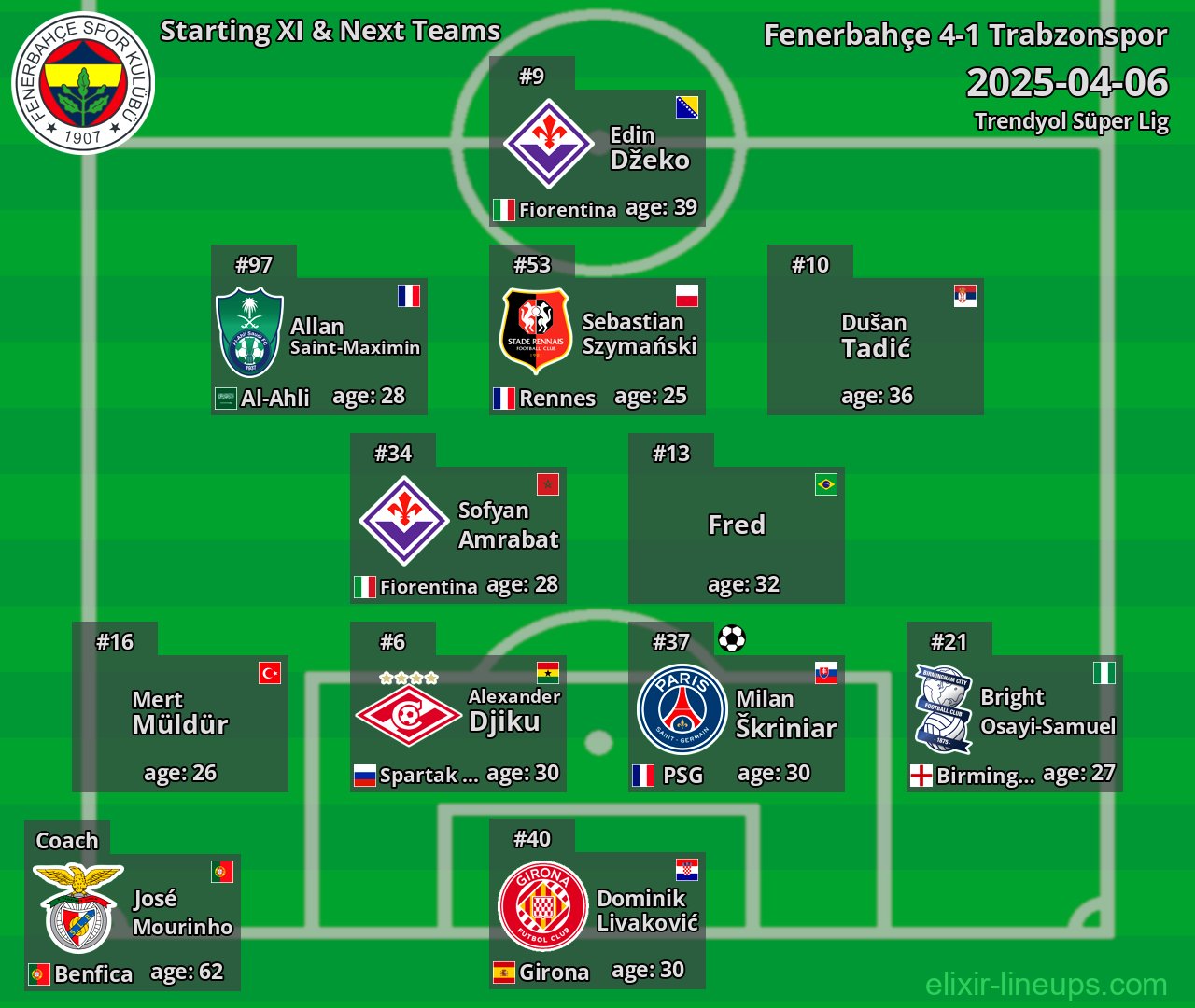 Fenerbahçe Starting XI & Next Teams 2025-04-06