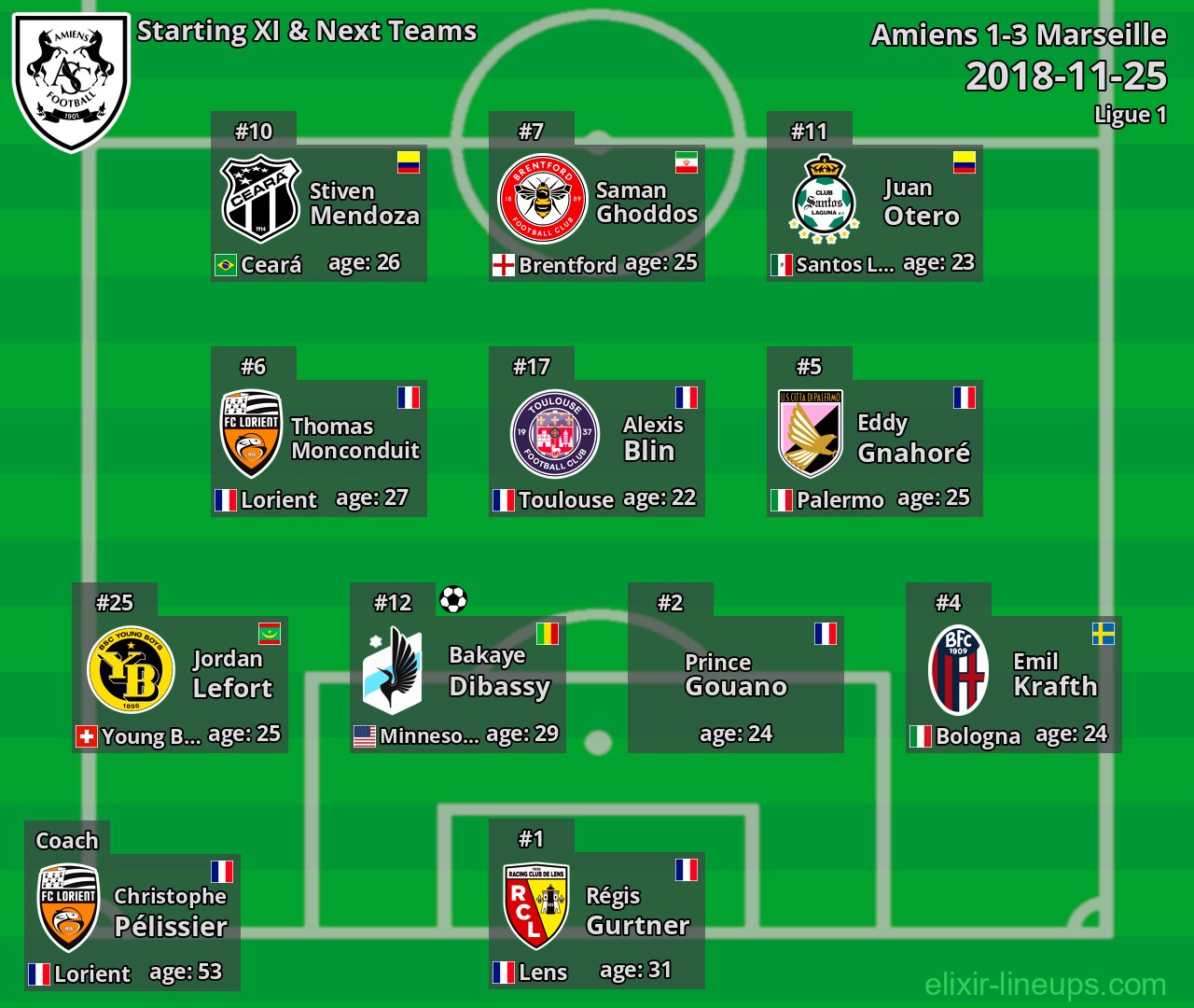 Amiens Starting XI & Next Teams 2018-11-25